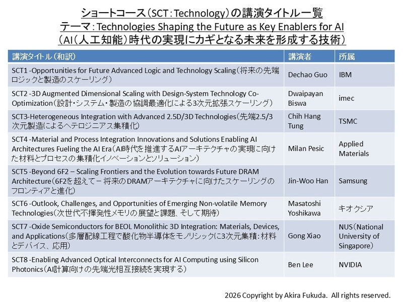 デバイス・プロセス技術(テクノロジ)分野のショートコース(SCT)で予定される講演の一覧。VLSIシンポジウムの公式Webサイトとプログラムから抜粋したもの