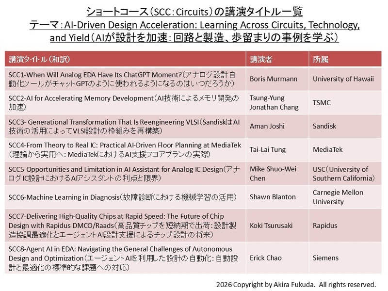 回路技術(サーキット)分野のショートコース(SCC)で予定される講演の一覧。VLSIシンポジウムの公式Webサイトとプログラムから抜粋したもの