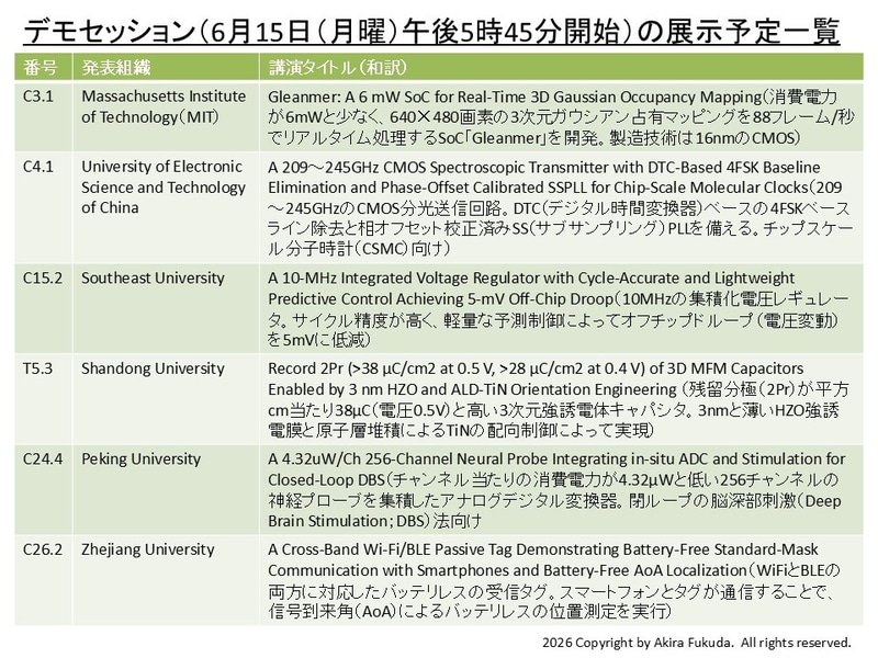 デモセッションの展示予定一覧。VLSIシンポジウムの公式Webサイトから抜粋したもの