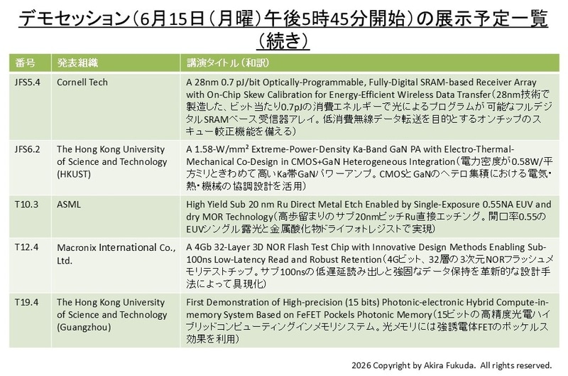 デモセッションの展示予定一覧(続き)。VLSIシンポジウムの公式Webサイトから抜粋したもの