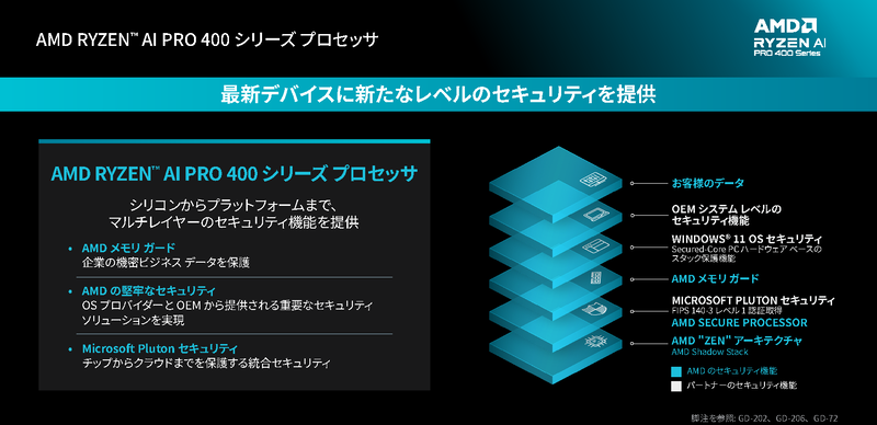 AMD Ryzen AI PRO 400シリーズのセキュリティ機能