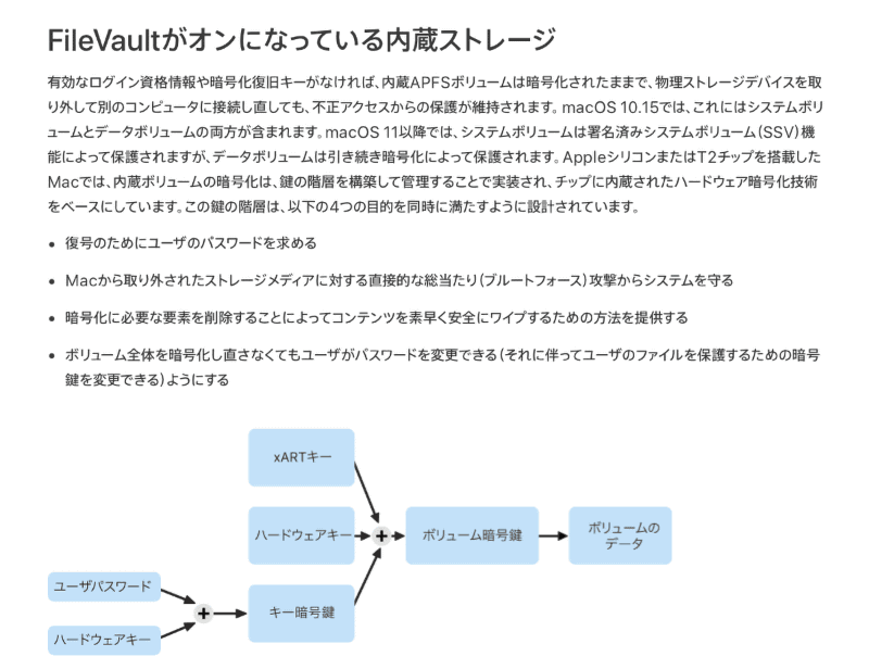 Appleシリコン搭載MacおよびApple T2セキュリティチップを搭載したMacにおけるFileVaultの暗号化の仕組みについては、Appleの公式ドキュメントで詳しく解説されています