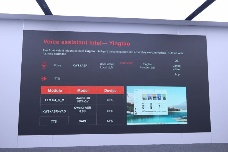 IntelのYingtao
