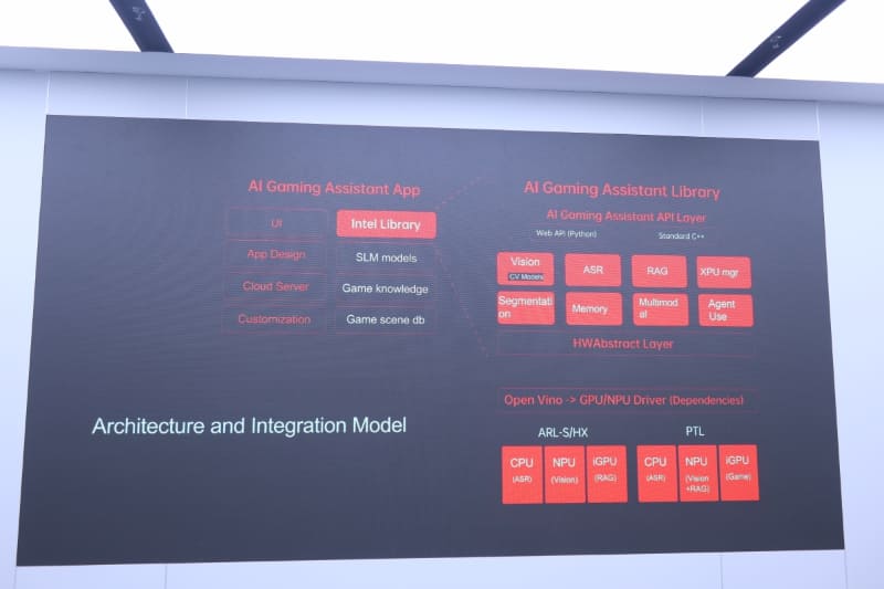 実装方法。なお、スライドを見る限り、Arrow Lakeでも動作するようだ