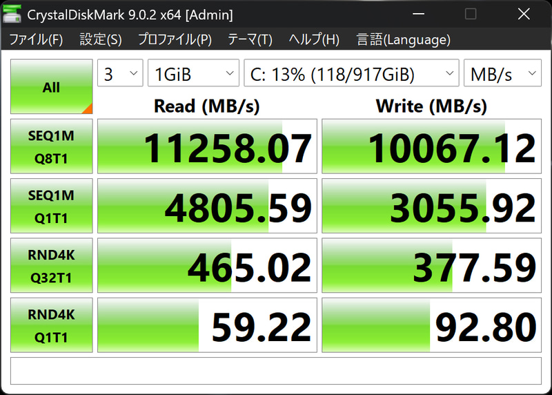 CrystalDiskMark 9.0.2の結果。シーケンシャルリードは11,258.07MB/s、ライトは10,067.12MB/sと非常に高速