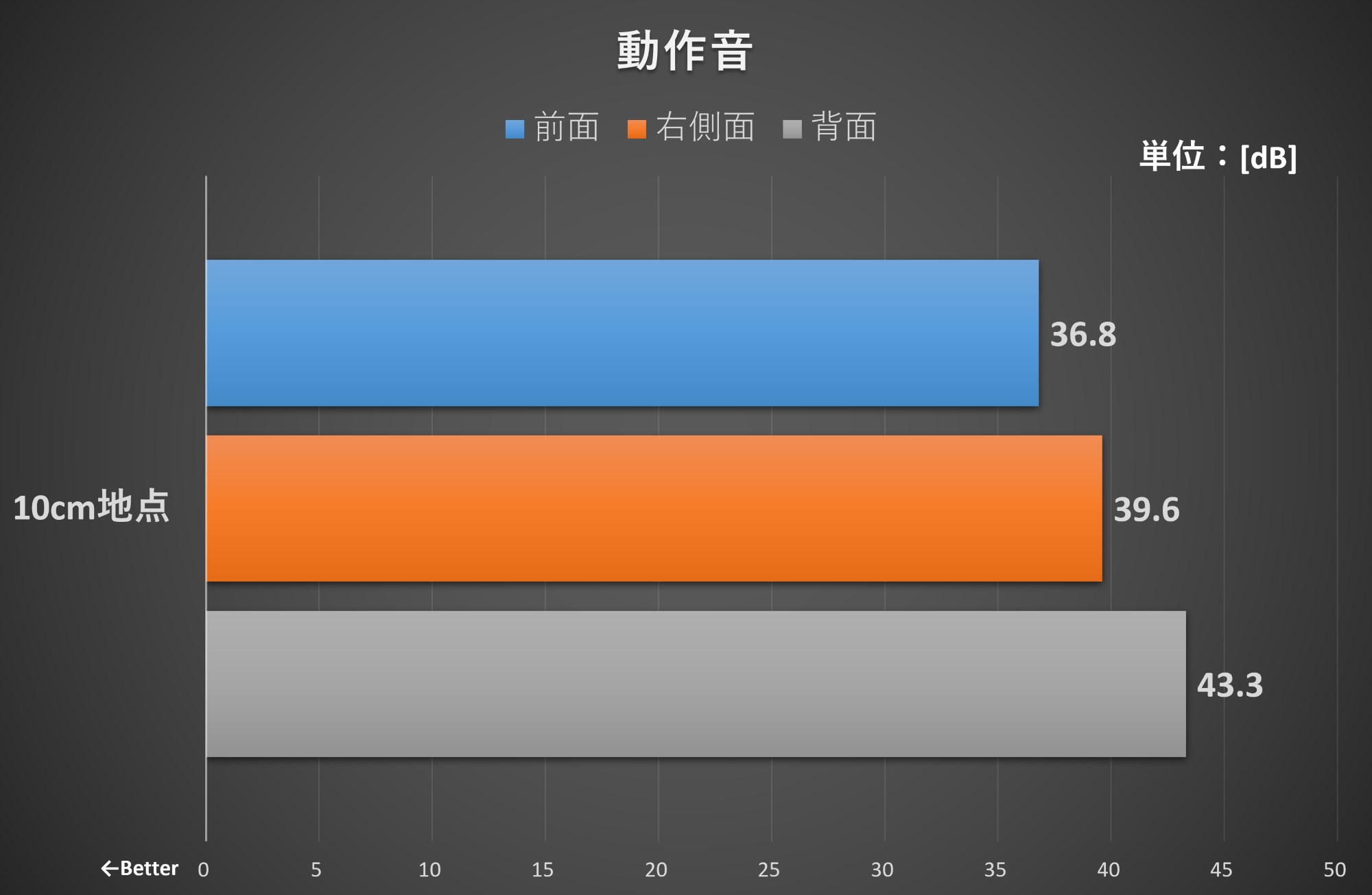 Excelの騒音参照
