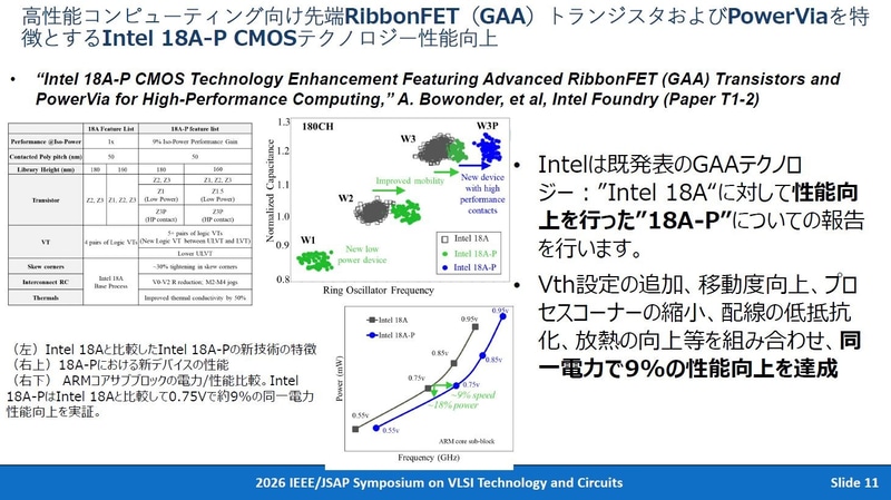 Intelが開発した高性能版18AノードCMOSプラットフォーム「Intel 18A-P」の概要(講演番号T1.2)。高性能CMOSロジック向け。2026年4月28日に東京で開催された記者会見の資料から