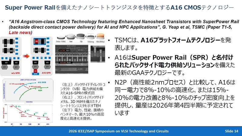 TSMCが開発した16A級CMOSロジック向けプラットフォーム(A16)の概要(講演番号T1.5、レイトニュース)。2026年4月28日に東京で開催された記者会見の資料から