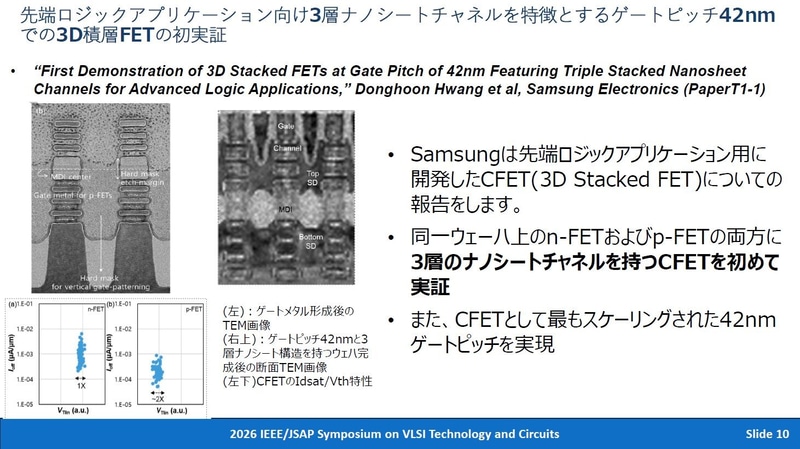 Samsung Electronicsが開発した、ナノシート3層構成のFETを積層するCFETの概要(講演番号T1.1)。2026年4月28日に東京で開催された記者会見の資料から