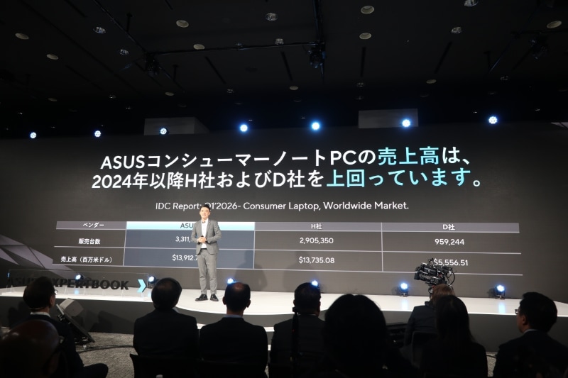 個人向けノートPCではHPやDellを凌駕