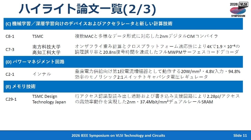VLSIシンポジウム回路分野の注目講演その2。同シンポジウムの実行委員会が選択したもの。2026年4月28日に東京で開催された記者会見の資料から