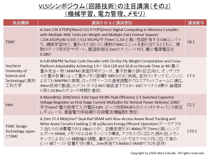 VLSIシンポジウム回路技術分野の注目講演その2。同シンポジウムの実行委員会が選択した発表をまとめたもの。講演要旨は公表資料から筆者が作成した