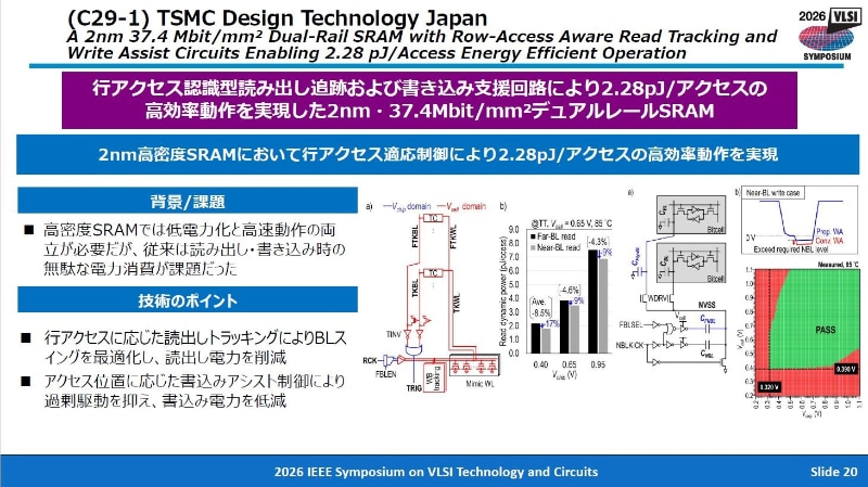 TSMC Design Technology JapanとTSMCの共同開発による注目講演のまとめ。VLSIシンポジウムの実行委員会が2026年4月28日に東京で開催した記者会見の資料から
