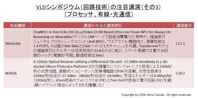 VLSIシンポジウム回路技術分野の注目講演その3。同シンポジウムの実行委員会が選択した発表をまとめたもの。講演要旨は公表資料から筆者が作成した