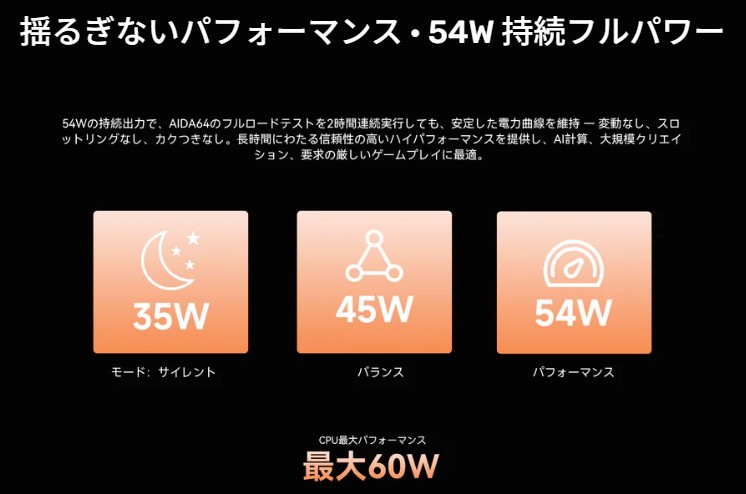 本機では3つの動作モードが用意されている