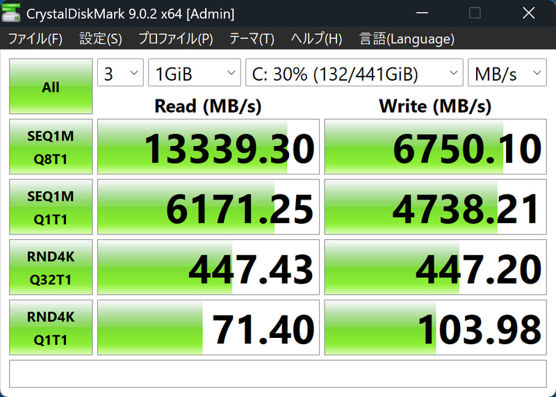 CrystalDiskMark 9.0.2の結果。シーケンシャルリードは13,339.30MB/s、ライトは6,750.10MB/sと非常に高速