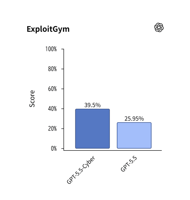 ExploitGym