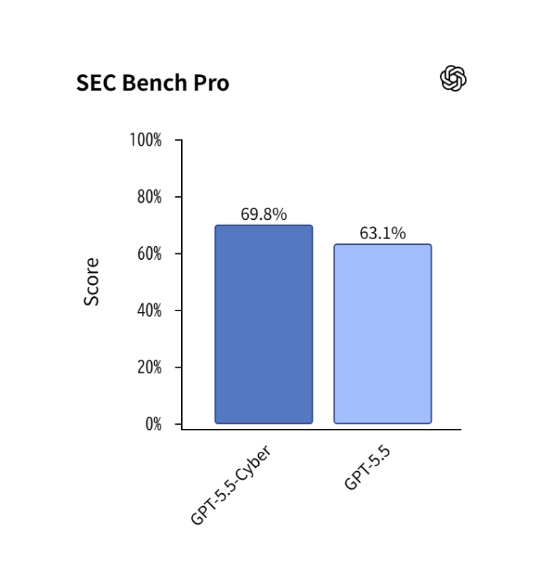 SEC-bench Pro
