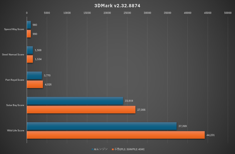 3DMark v2.32.8874