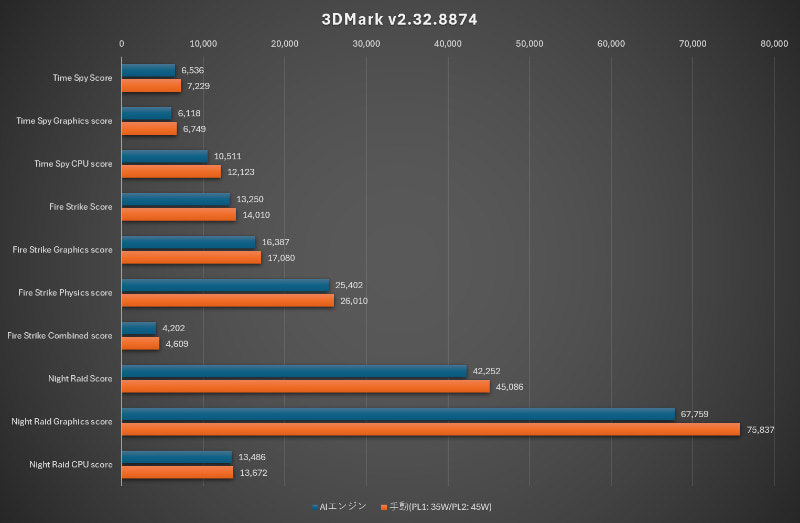 3DMark v2.32.8874