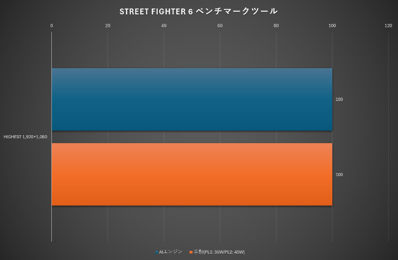 STREET FIGHTER 6 ベンチマークツール