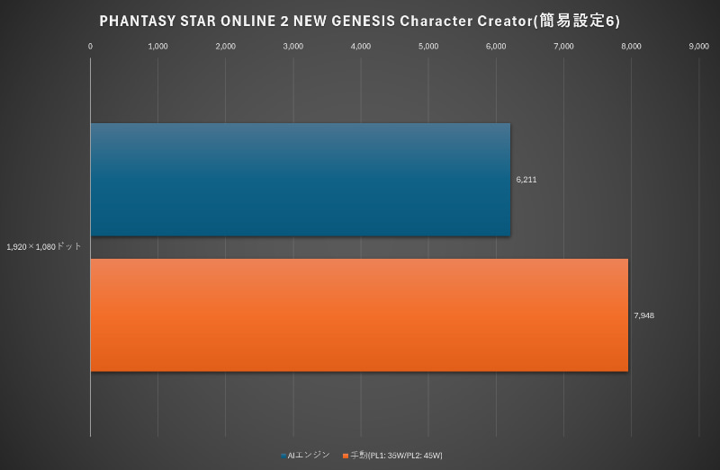PHANTASY STAR ONLINE 2 NEW GENESIS Character Creator(簡易設定6)