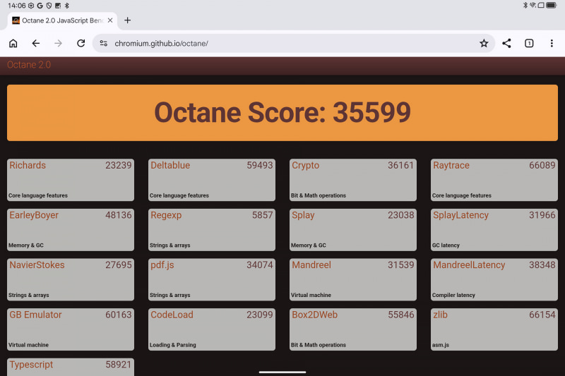 Google Octane 2.0のスコアは35,559(47,302)