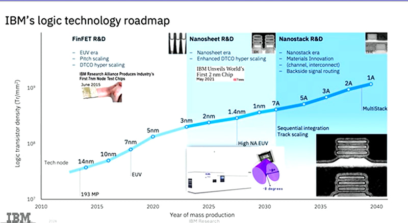 IBMが公開した半導体製造技術のロードマップ、ナノスタックにより0.7nm(7A)以降の世代が実現される計画