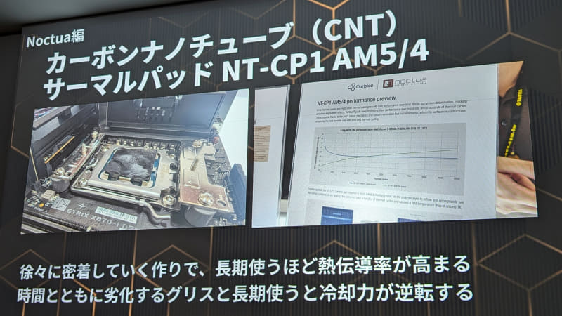 Noctuaのカーボンナノチューブ(CNT)採用のサーマルパッド「NT-CP1 AM5/4」は、劣化しない冷却性能をグラフでアピール