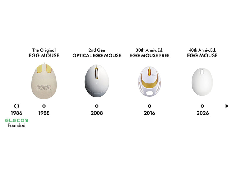 EGG MOUSEの歴史