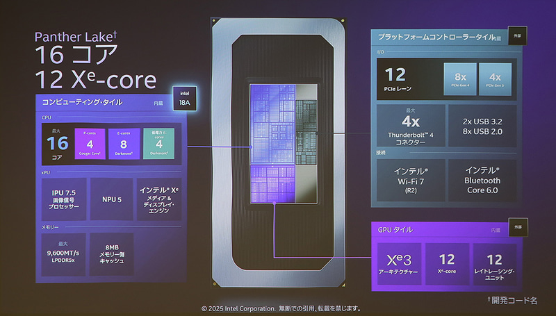 16コア/12Xeコア版の358HのPCIeレーン数は、16コア/4Xe版と比較して少なくなっている