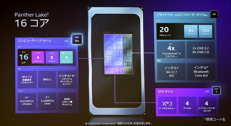16コア/12Xeコア版の358HのPCIeレーン数は、16コア/4Xe版と比較して少なくなっている