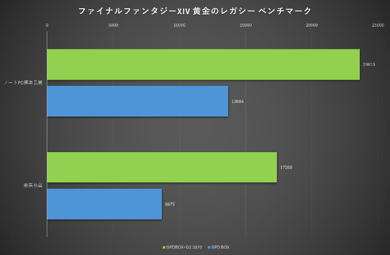GeForce RTX 3070 Ti GamingPro OC追加時の3DMarkの結果その2