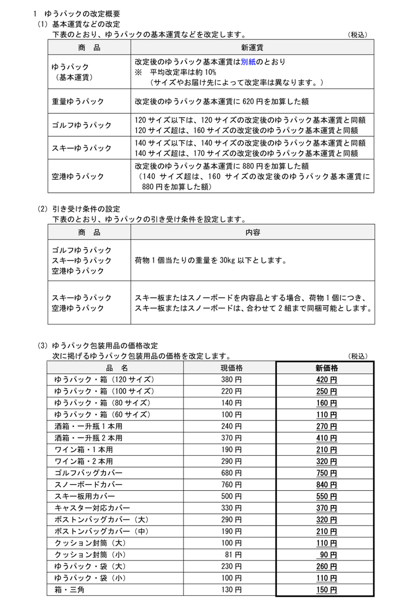 ゆうパックの改定内容