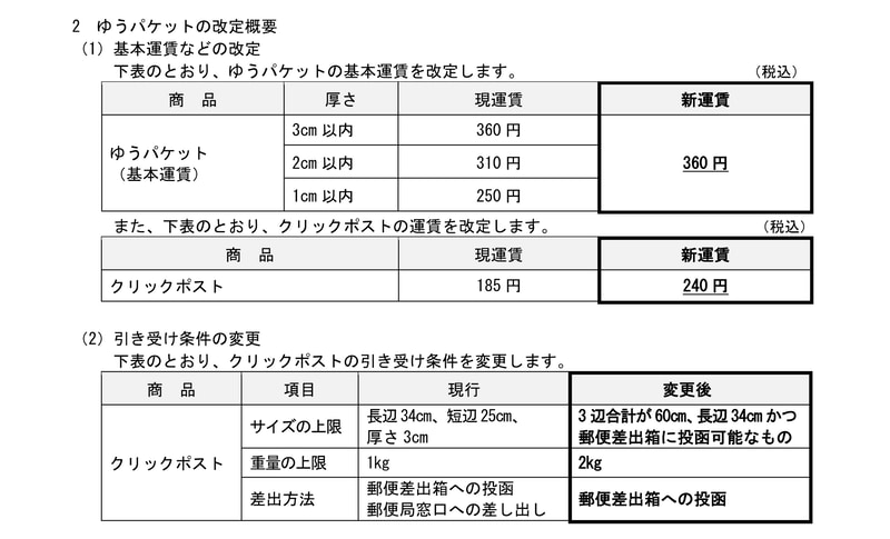 ゆうパケット、クリックポストの改定内容