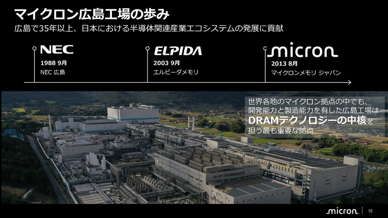 NECからエルピーダメモリへ、そして2013年からはマイクロンメモリジャパンへ(出典: マイクロン広島工場の取り組み、マイクロンメモリジャパン)