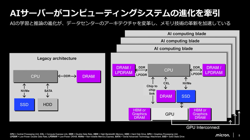 PC時代からAI時代へ(出典: マイクロン広島工場の取り組み、マイクロンメモリジャパン)