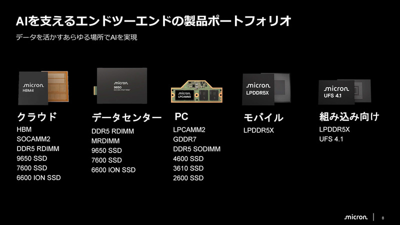 提供している各種メモリ製品(出典: マイクロン広島工場の取り組み、マイクロンメモリジャパン)