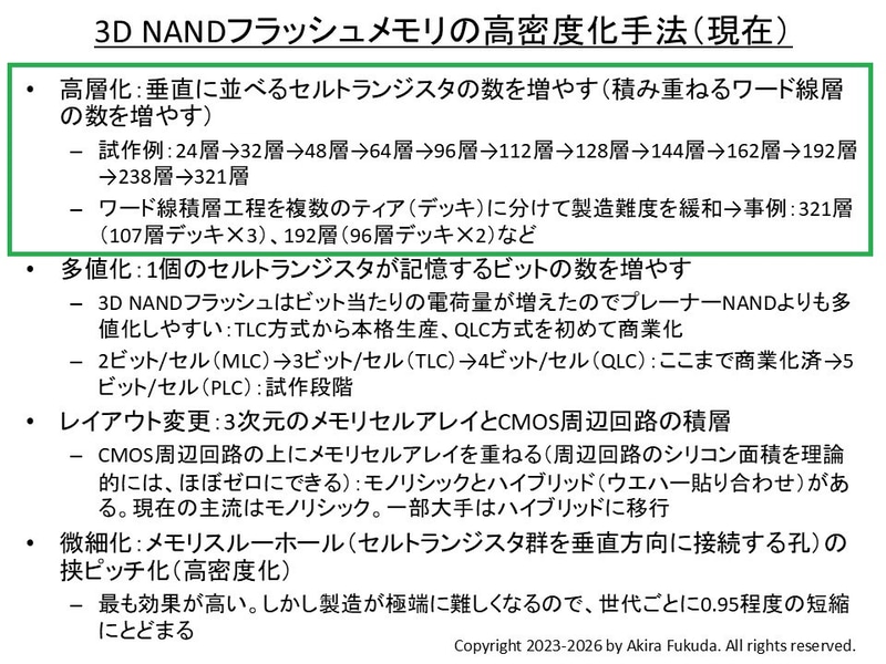 3D NANDフラッシュメモリの高密度化手法(現在)。本コラムで以前に解説した内容(<a href="https://pc.watch.impress.co.jp/docs/column/semicon/1550542.html" class="n" target="_blank">参考記事</a>)を筆者が更新したもの