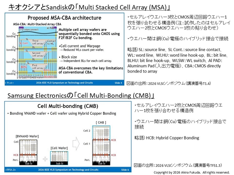 キオクシアとSandiskが考案した「Multi Stacked Cell Array(MSA)」(上)とSamsung Electronicsが考案した「Cell Multi-Bonding(CMB)」(下)の断面構造図。いずれもVLSIシンポジウムで公表されたスライド