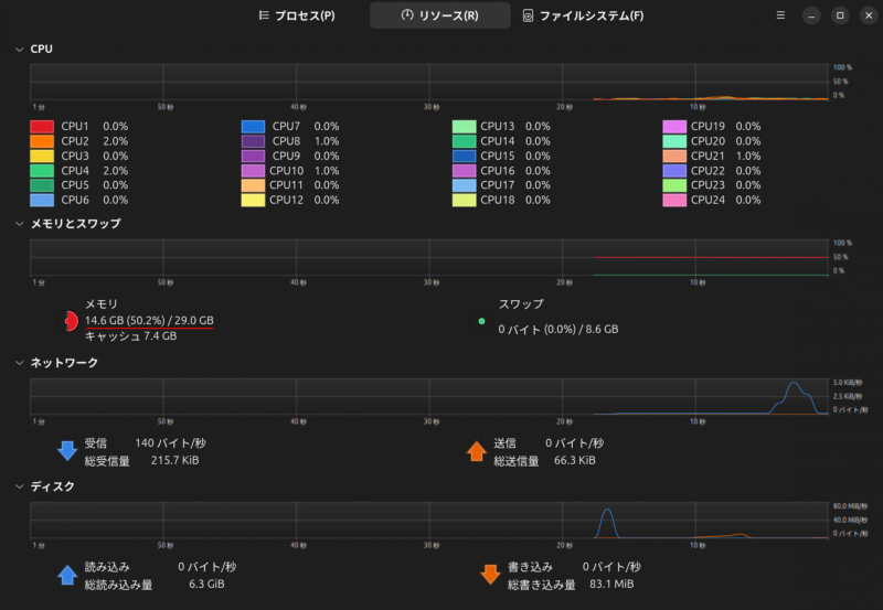 システムモニタ