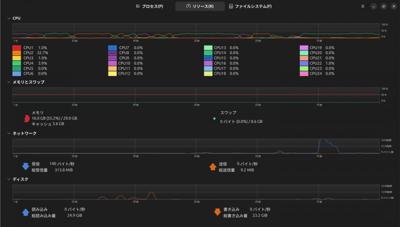 llama.cpp動作中のCPU/メモリ負荷など