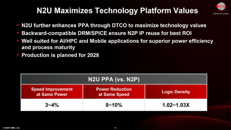 2028年量産開始予定の「N2U」(出典: TSMC 2026 Japan Technology Symposium Press Briefing資料)