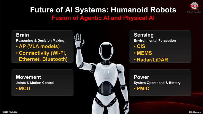 ヒューマノイドは「究極のロボットを作るフロンティア」(出典: TSMC 2026 Japan Technology Symposium Press Briefing資料)