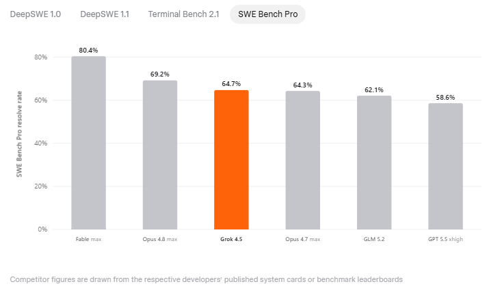 SWE Bench Proの結果