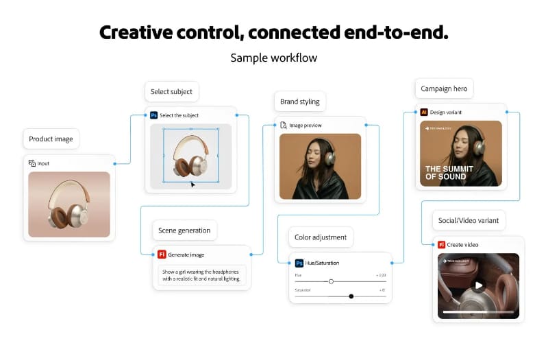Firefly Graphでアパレル商品のワークフローを構築した例