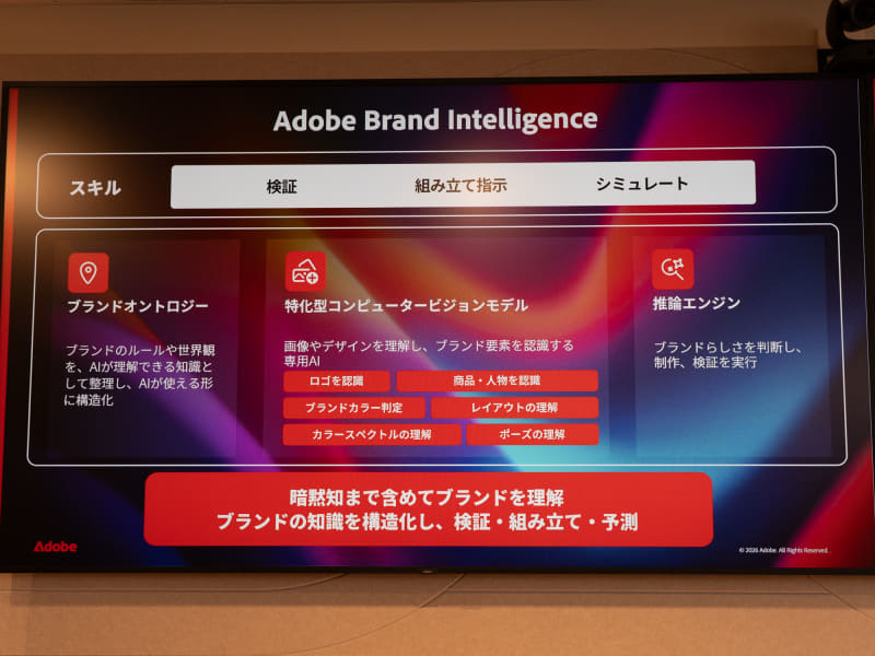 自社の広告をBrand Intelligenceで検証した例