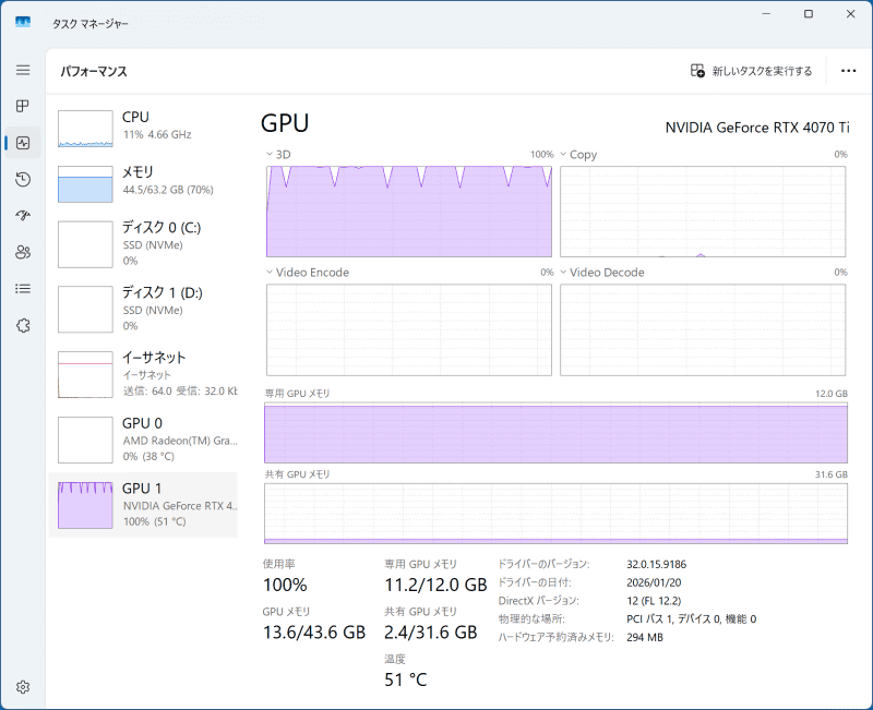 実際に推論作業をしてみると、左の7800X3D側ではGPUやVRAMがフル稼働しているのに対し、右のRTX3050側ではほぼなにも動いていない状態だ