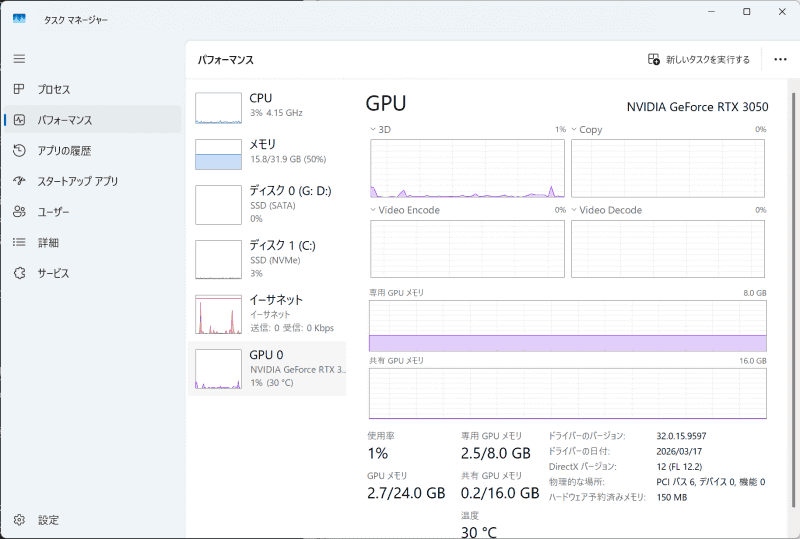 実際に推論作業をしてみると、左の7800X3D側ではGPUやVRAMがフル稼働しているのに対し、右のRTX3050側ではほぼなにも動いていない状態だ