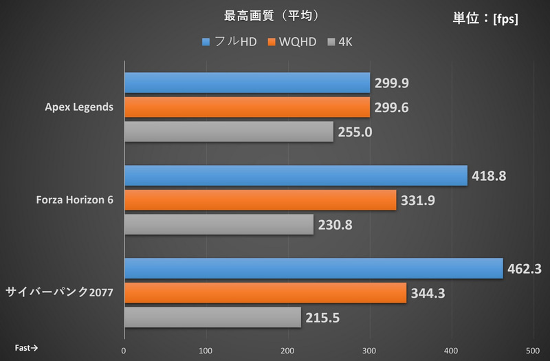 HyperX OMEN 35L Gaming Desktop GT16-1003jpのベンチマーク結果
